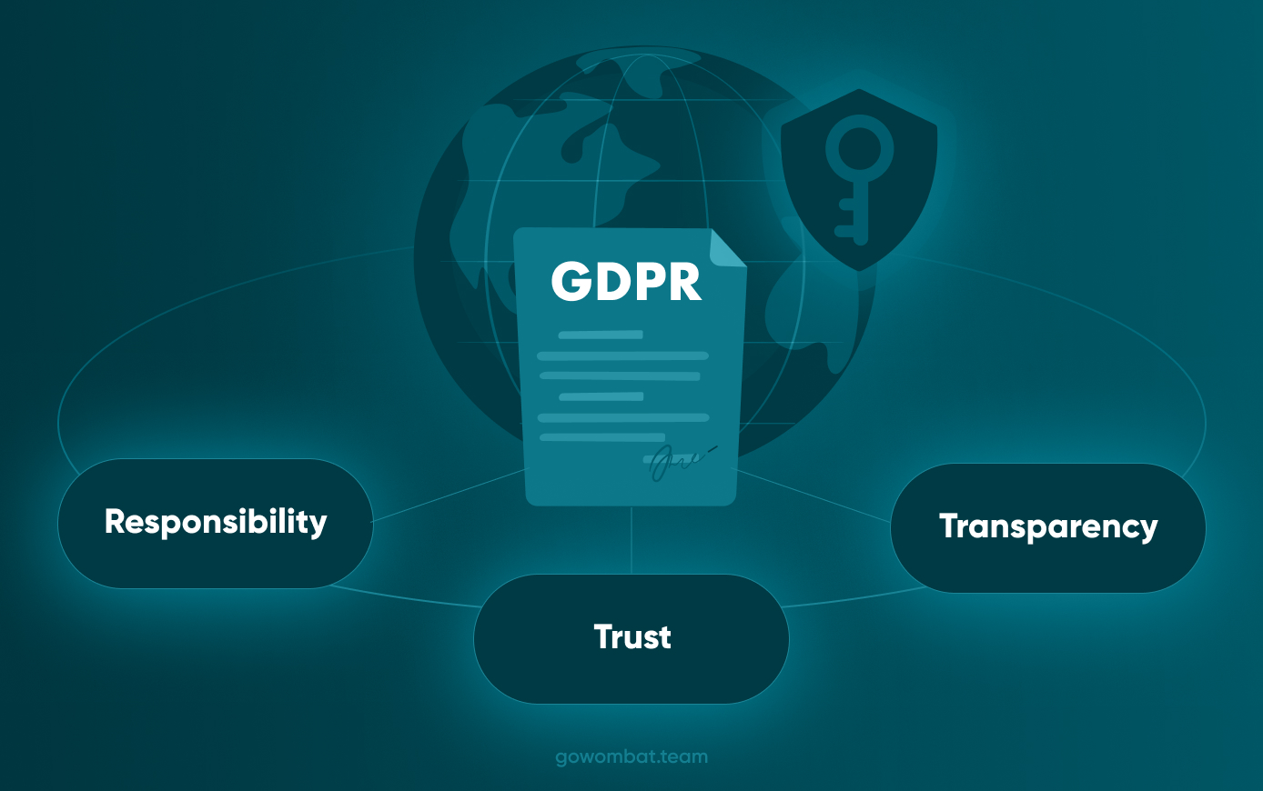 What is GDPR